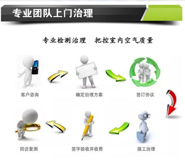 【收藏】教您几个空气净化小妙招!(图1)
